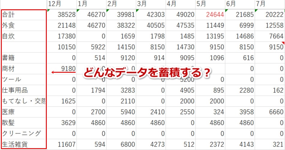 家計簿は項目から 正しい設定方法と全項目リスト一覧